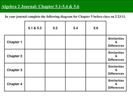 Algebra 2 Journal: Chapter 5.1-5.4 & 5.6 In your journal complete the following diagram for Chapter 5 before class on 2/23/11. 5.1 & 5.35.25.45.6 Chapter.