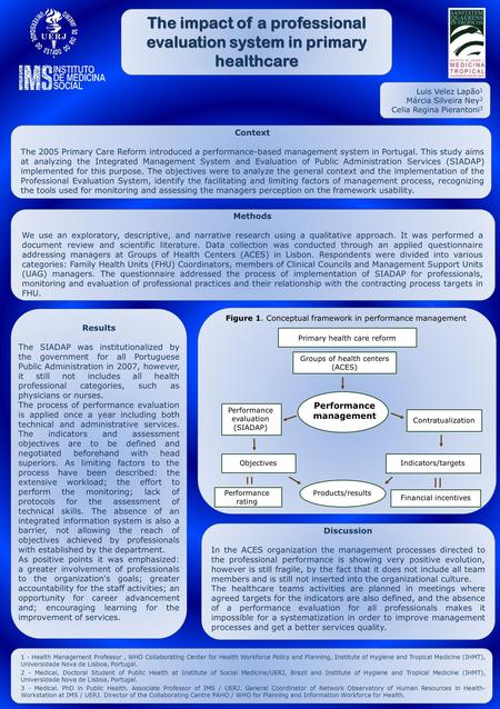 The impact of a professional evaluation system in primary healthcare Luis Velez Lapão 1 Márcia Silveira Ney 2 Celia Regina Pierantoni 3 Context The 2005.