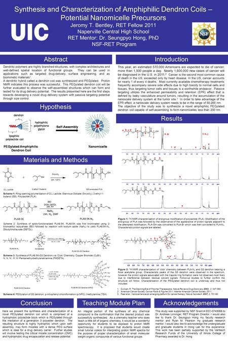 Synthesis and Characterization of Amphiphilic Dendron Coils – Potential Nanomicelle Precursors Jeromy T. Bentley, RET Fellow 2011 Naperville Central High.