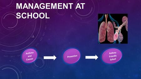 ASTHMA MANAGEMENT AT SCHOOL.