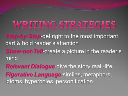 Step-by-Step-get right to the most important part & hold reader’s attention Show-not-Tell-create a picture in the reader’s mind Relevant Dialogue-give.