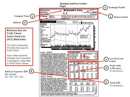 3 9 4 5 6 8 12 Company Name Industry Exchange Traded Ticker Symbol Last fiscal year of data Add Last 4 quarters EPS (this example: Q4 + Q3 + Q2 + Q1) Yearly.