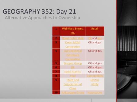 GEOGRAPHY 352: Day 21 Alternative Approaches to Ownership 1 Wal-Mart Stores, Inc. Retail 2Royal Dutch ShellOilOil and gasgas 3 Exxon Mobil Corporation.