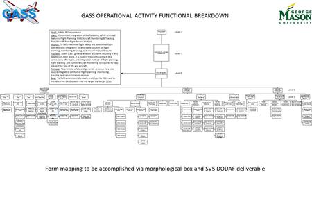 AIR & SPACE TRAVEL CONTINENTAL US FLIGHT OPERATIONS PROVIDE GENERAL AVIATION SERVICES PROVIDE FLIGHT PLANNING SUPPORT Request Flight Plan Request User.