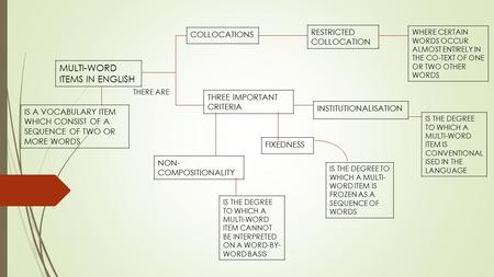 MULTI-WORD ITEMS IN ENGLISH COLLOCATIONS RESTRICTED COLLOCATION WHERE CERTAIN WORDS OCCUR ALMOST ENTIRELY IN THE CO-TEXT OF ONE OR TWO OTHER WORDS IS A.