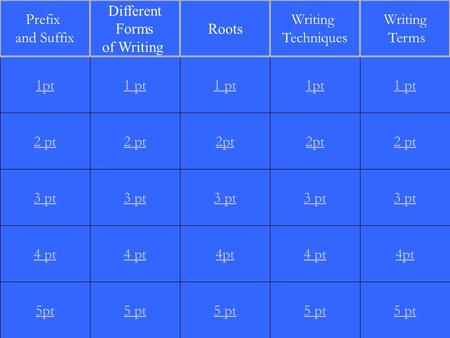 2 pt 3 pt 4 pt 5pt 1 pt 2 pt 3 pt 4 pt 5 pt 1 pt 2pt 3 pt 4pt 5 pt 1pt 2pt 3 pt 4 pt 5 pt 1 pt 2 pt 3 pt 4pt 5 pt 1pt Prefix and Suffix Different Forms.