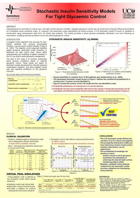 ABSTRACT Hyperglycaemia is prevalent in critical care, and tight control reduces mortality. Targeted glycaemic control can be achieved by frequent fitting.