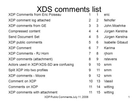 XDP Public Comments July 11, 20061 XDS comments list XDP Comments from Eric Poiseau11eric XDP comment log attached22felhofer XDP comments from GE33John.Moehrke.