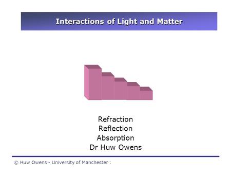 © Huw Owens - University of Manchester : Interactions of Light and Matter Refraction Reflection Absorption Dr Huw Owens.