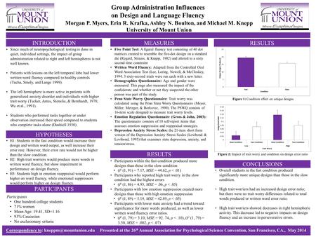 INTRODUCTION HYPOTHESES MEASURES RESULTS Correspondence to: at the 26 th Annual Association for Psychological Science Convention,