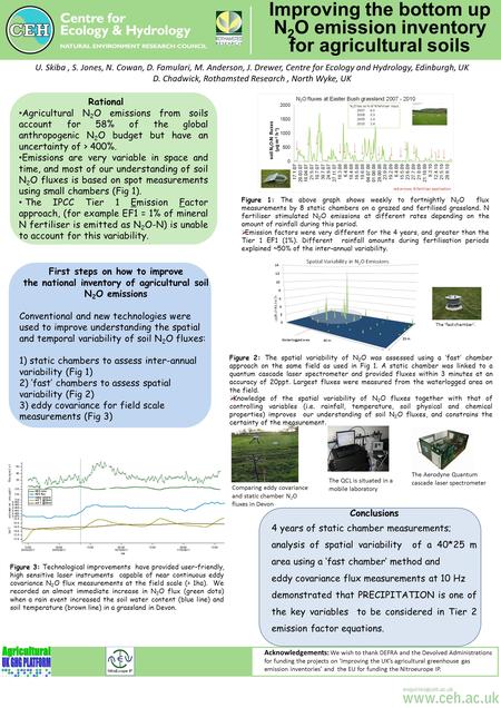 Improving the bottom up N 2 O emission inventory for agricultural soils U. Skiba, S. Jones, N. Cowan, D. Famulari, M. Anderson, J. Drewer, Centre for Ecology.