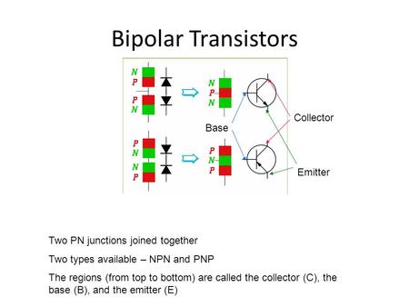 Bipolar Transistors Two PN junctions joined together Two types available – NPN and PNP The regions (from top to bottom) are called the collector (C), the.