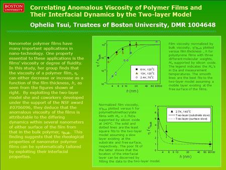 Correlating Anomalous Viscosity of Polymer Films and Their Interfacial Dynamics by the Two-layer Model Ophelia Tsui, Trustees of Boston University, DMR.