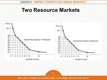 LESSON 9 PERFECT COMPETITION VERSUS MONOPOLY 9-1 HIGH SCHOOL ECONOMICS 3 RD EDITION © COUNCIL FOR ECONOMIC EDUCATION, NEW YORK, NY Two Resource Markets.