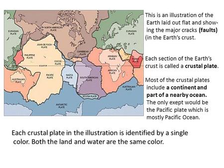 This is an illustration of the Earth laid out flat and show- ing the major cracks (faults) (in the Earth’s crust. Each section of the Earth’s crust is.