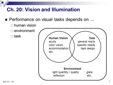 1 ISE 311 - 19 Ch. 20: Vision and Illumination Performance on visual tasks depends on …  human vision  environment  task Human Vision acuity color vision.