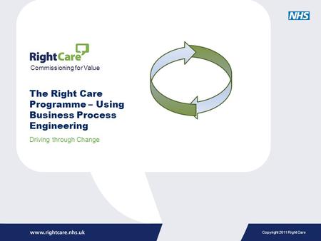 Copyright 2011 Right Care The Right Care Programme – Using Business Process Engineering Driving through Change Commissioning for Value.