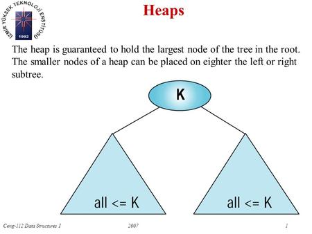 Ceng-112 Data Structures I2007 1 Figure 9-1 The heap is guaranteed to hold the largest node of the tree in the root. The smaller nodes of a heap can be.