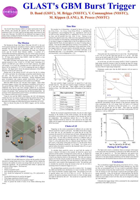 GLAST's GBM Burst Trigger D. Band (GSFC), M. Briggs (NSSTC), V. Connaughton (NSSTC), M. Kippen (LANL), R. Preece (NSSTC) The Mission The Gamma-ray Large.