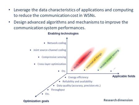 Leverage the data characteristics of applications and computing to reduce the communication cost in WSNs. Design advanced algorithms and mechanisms to.