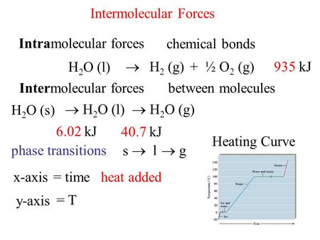 Intermolecular Forces Intramolecular forces chemical bonds Intermolecular forcesbetween molecules H 2 O (l)  H 2 (g)+ ½ O 2 (g) H 2 O (s)  H 2 O (l)