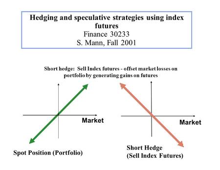 Hedging and speculative strategies using index futures Finance 30233 S. Mann, Fall 2001 Short hedge: Sell Index futures - offset market losses on portfolio.