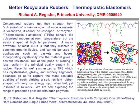 Better Recyclable Rubbers: Thermoplastic Elastomers Richard A. Register, Princeton University, DMR 0505940 Conventional rubbers get their strength from.