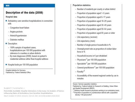 Burgdorf, F; Sundmacher, L Potentially Avoidable Hospital Admissions in Germany: An Analysis of Factors Influencing Rates of Ambulatory Care Sensitive.