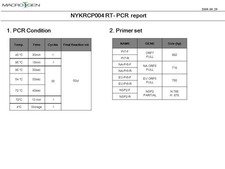 NYKRCP004 RT- PCR report 2009. 09. 29 1. PCR Condition Temp.TimeCyclesFinal Reaction vol. 45 ℃ 30min1 50ul 95 ℃ 15min 1 95 ℃ 30sec 35 54 ℃ 30sec 72 ℃ 40sec.