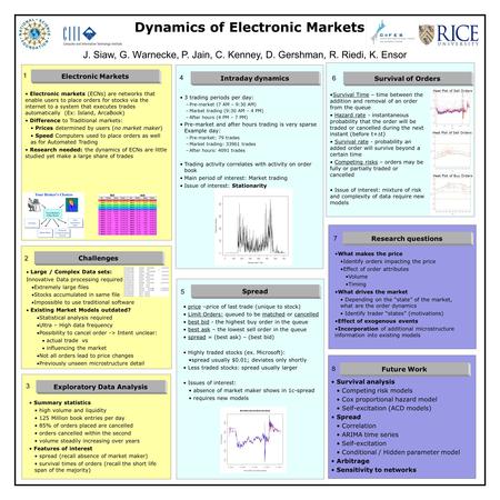 1 J. Siaw, G. Warnecke, P. Jain, C. Kenney, D. Gershman, R. Riedi, K. Ensor Dynamics of Electronic Markets Electronic Markets 7 What makes the price Identify.