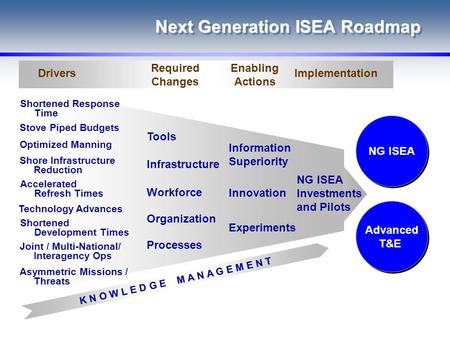 Next Generation ISEA Roadmap