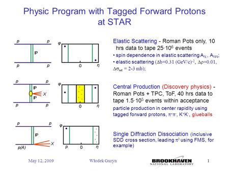 May 12, 2009Włodek Guryn1 Physic Program with Tagged Forward Protons at STAR Single Diffraction Dissociation (inclusive SDD cross section, leading  0.