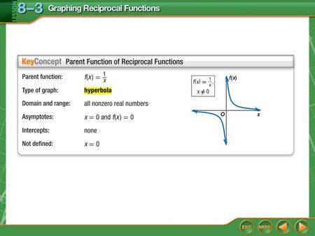 Concept. Example 1 Limitations on Domain Factor the denominator of the expression. Determine the values of x for which is not defined. Answer: The function.