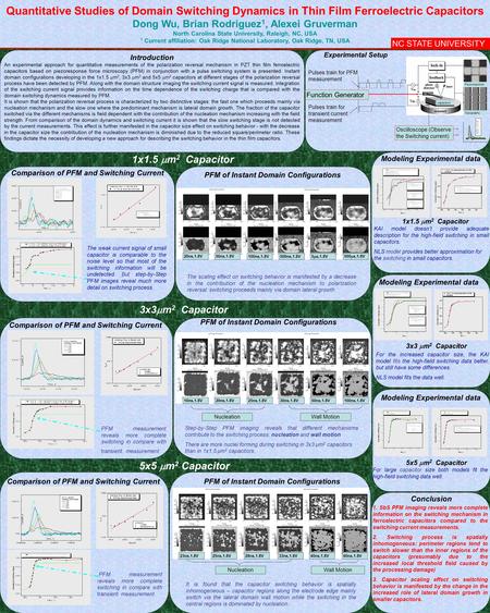 1x1.5  m 2 Capacitor Introduction An experimental approach for quantitative measurements of the polarization reversal mechanism in PZT thin film ferroelectric.