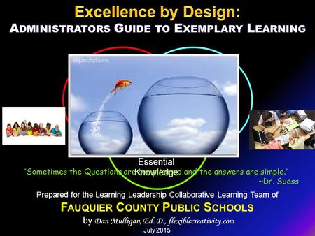 Prepared for the Learning Leadership Collaborative Learning Team of F AUQUIER C OUNTY P UBLIC S CHOOLS by Dan Mulligan, Ed. D., flexiblecreativity.com.