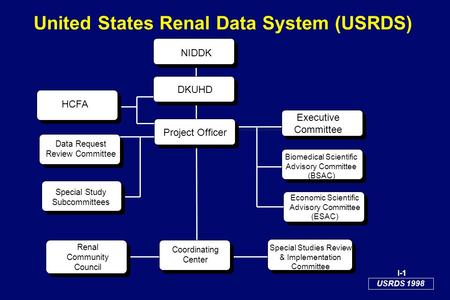 USRDS 1998 I-1 United States Renal Data System (USRDS) NIDDK DKUHD Project Officer Executive Committee Data Request Review Committee Biomedical Scientific.