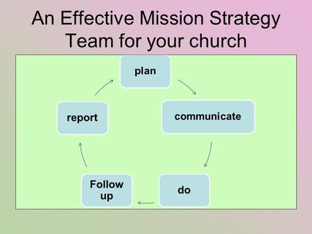 An Effective Mission Strategy Team for your church plancommunicate do Follow up report.