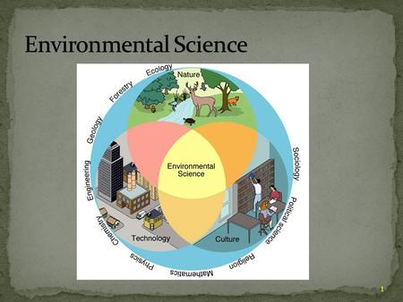 1. 2 3 How nature works. How the environment effects us. How we effect the environment. How we can live more sustainably without degrading our life-support.