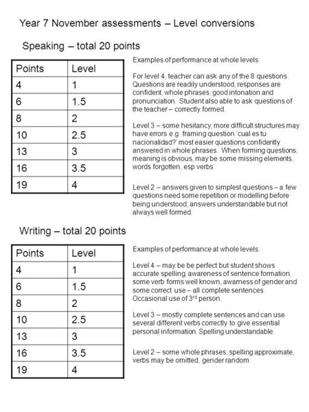 Year 7 November assessments – Level conversions PointsLevel 41 61.5 82 102.5 133 163.5 194 Writing – total 20 points PointsLevel 41 61.5 82 102.5 133 163.5.