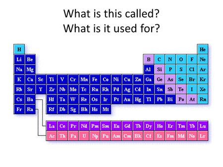 What is this called? What is it used for?. H 2 0 What does this represent? – The H? – The O? When two elements are put together they equal a compound.