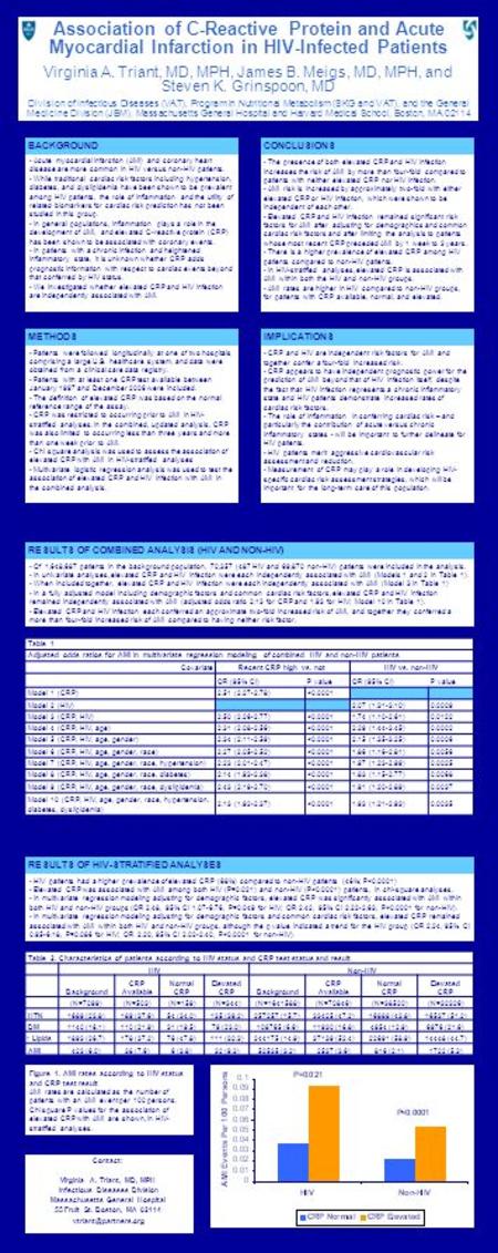 Association of C-Reactive Protein and Acute Myocardial Infarction in HIV-Infected Patients Virginia A. Triant, MD, MPH, James B. Meigs, MD, MPH, and Steven.
