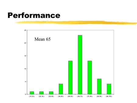 Performance Mean 65. Solutions to Exam 2 zWe have a single commodity in warehouses around the country and wish to ship it to our customers at minimum.