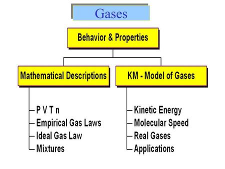 Gases.