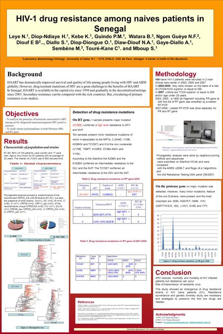 On the protease gene, no major mutation was detected. However, many minor mutations, feature of the non B strains, were present and the most important.