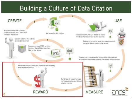 1. 2 Rewards are real … but few (yet) 3 The citation benefit intensified over time... ...with publications from 2004 and 2005 cited 30 per cent more.