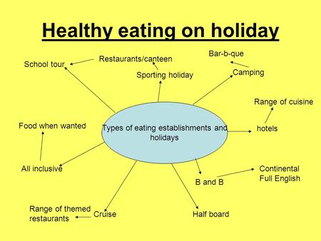 Healthy eating on holiday Types of eating establishments and holidays Camping hotels B and B CruiseHalf board All inclusive School tour Sporting holiday.