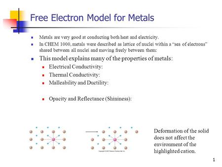 Free Electron Model for Metals