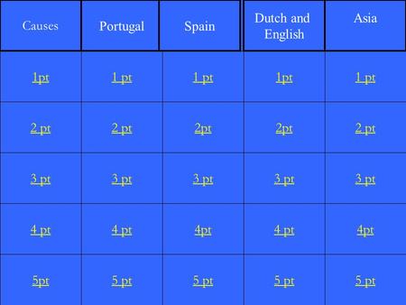 2 pt 3 pt 4 pt 5pt 1 pt 2 pt 3 pt 4 pt 5 pt 1 pt 2pt 3 pt 4pt 5 pt 1pt 2pt 3 pt 4 pt 5 pt 1 pt 2 pt 3 pt 4pt 5 pt 1pt Causes PortugalSpain Dutch and English.