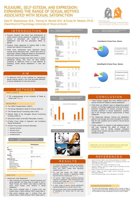 PLEASURE, SELF-ESTEEM, AND EXPRESSION: EXPANDING THE RANGE OF SEXUAL MOTIVES ASSOCIATED WITH SEXUAL SATISFACTION Kyle R. Stephenson, B.S., Tierney K. Ahrold,