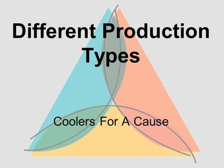 Different Production Types Coolers For A Cause. Types ➢ Make to Stock ➢ Make to Order ➢ Assemble to Order.